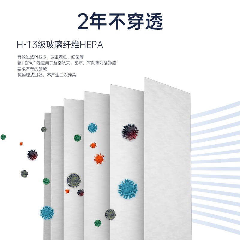 醫(yī)用級HEPA 醫(yī)用級HEPA